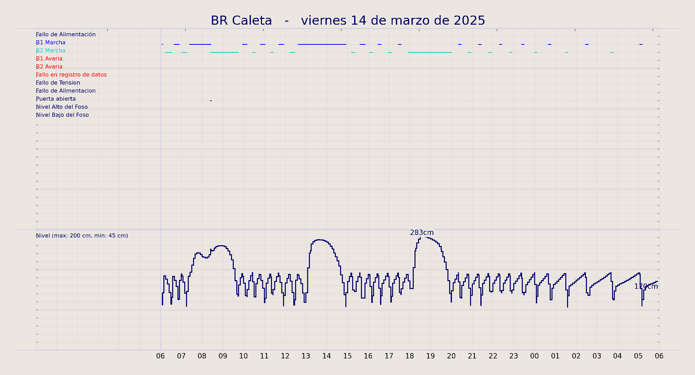 ../../imagenes/vid/2025/BR Caleta/2025-03-14 BR Caleta.png